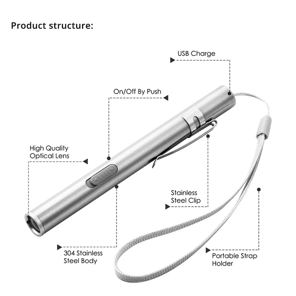 Mini portátil médica Handy LED - Street Fashion Blog avaliação e preço